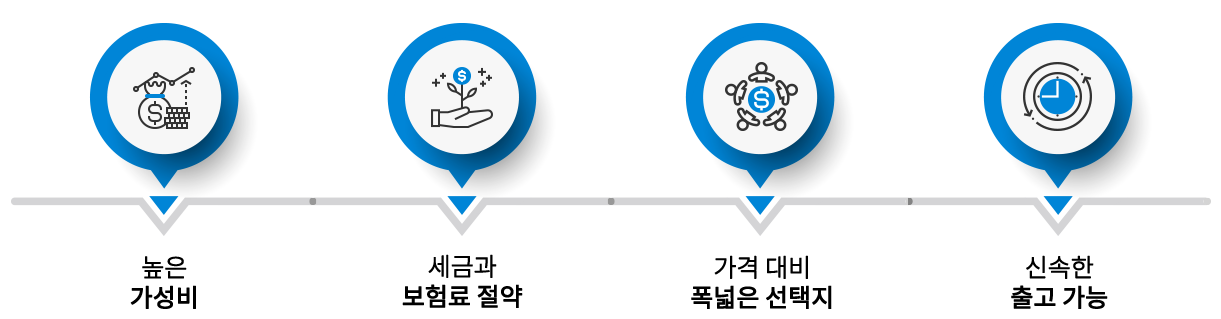 무료상담 진행과정